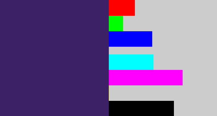 Hex color #3c2166 - royal purple