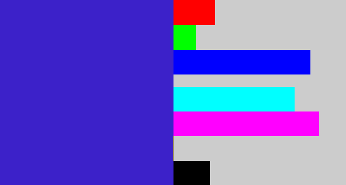 Hex color #3c21c9 - indigo blue