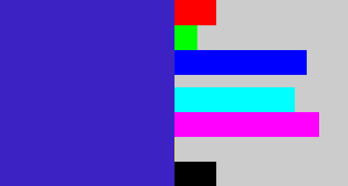 Hex color #3c22c3 - indigo blue