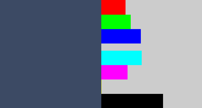 Hex color #3c4a64 - dark grey blue