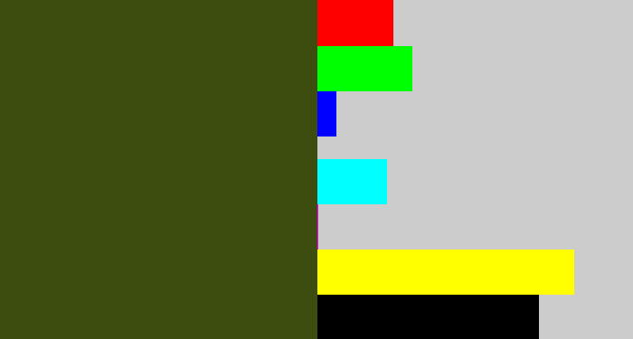 Hex color #3c4d0f - navy green