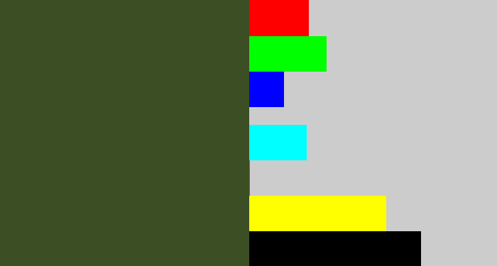 Hex color #3c4e23 - army green