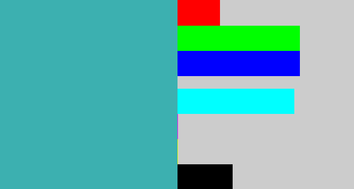 Hex color #3cb0b0 - greeny blue