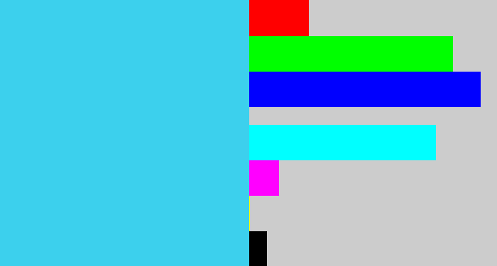 Hex color #3cd0ed - bright light blue