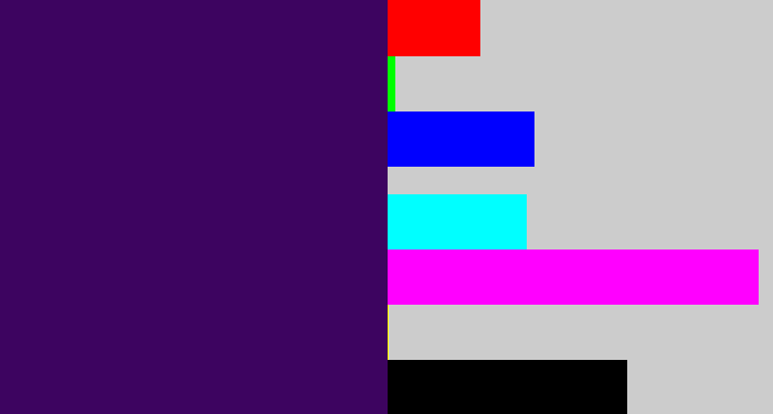 Hex color #3d0460 - royal purple