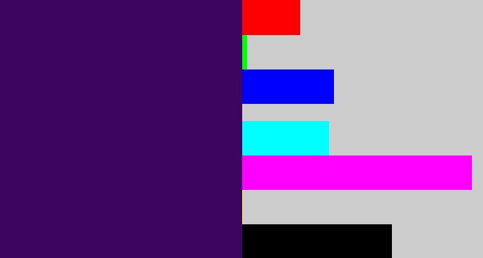 Hex color #3d0560 - royal purple