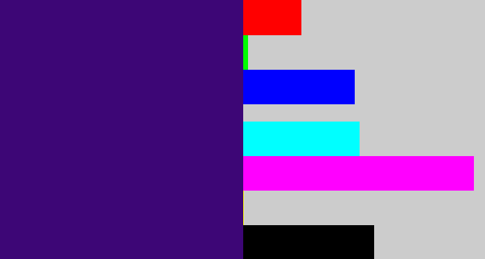 Hex color #3d0676 - indigo