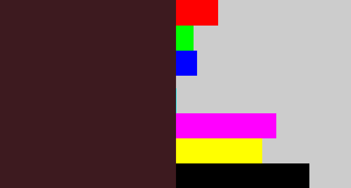 Hex color #3d1a1f - dark plum
