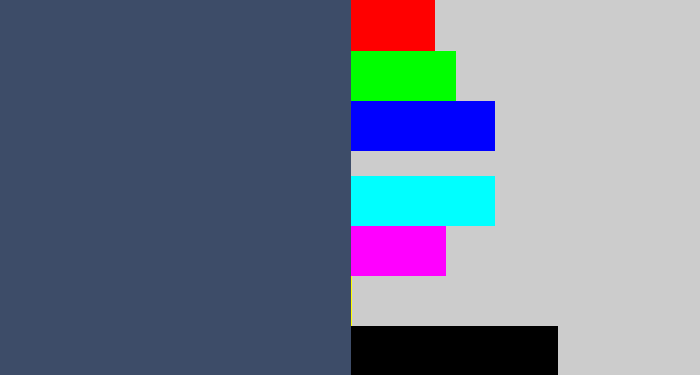 Hex color #3d4c68 - dark grey blue