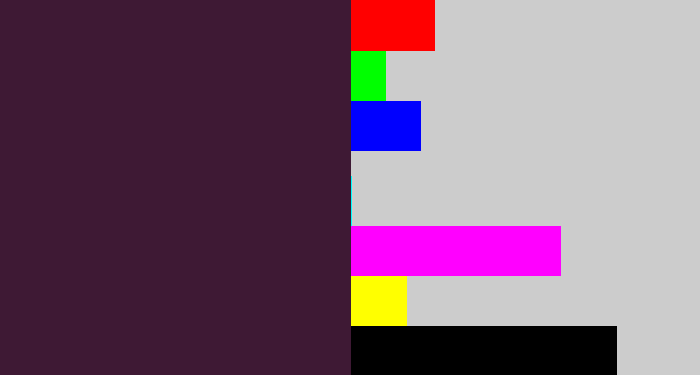 Hex color #3e1934 - aubergine