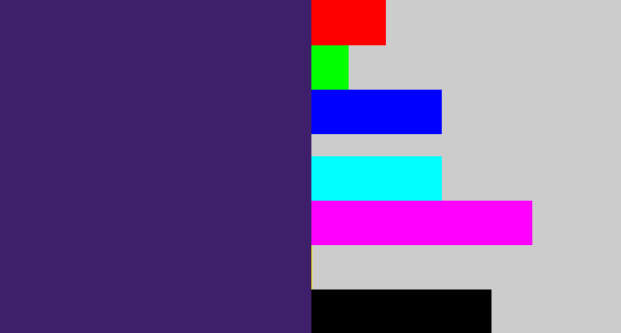 Hex color #3e1f6a - royal purple