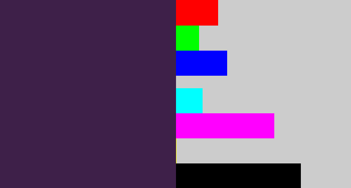 Hex color #3e2049 - deep violet