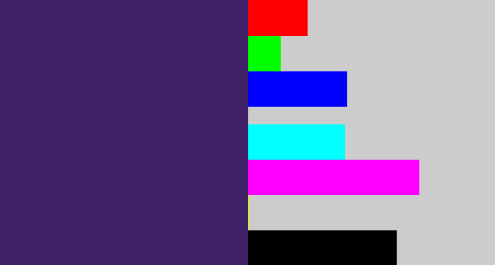 Hex color #3e2066 - royal purple