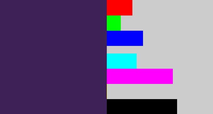Hex color #3e2156 - deep violet