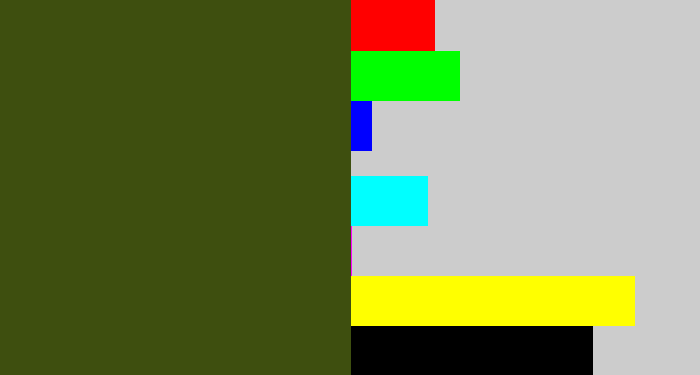 Hex color #3e4f0f - navy green