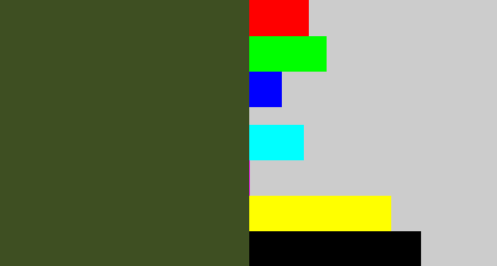 Hex color #3e4f22 - army green