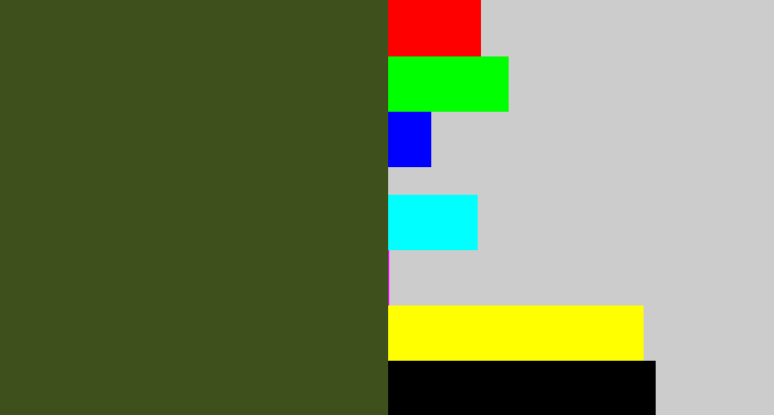 Hex color #3e501b - army green