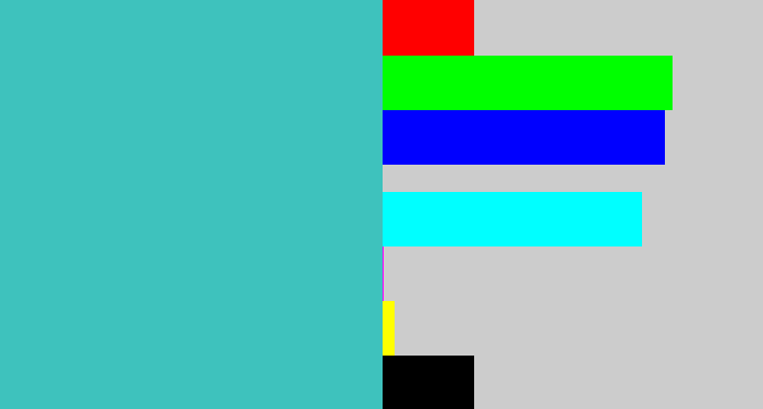 Hex color #3ec2bd - tealish