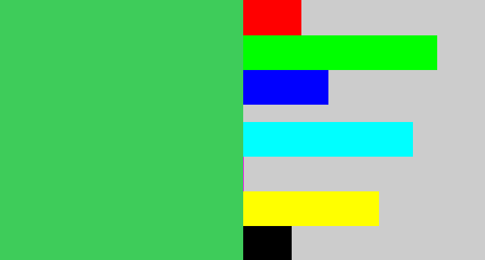 Hex color #3ecc5a - cool green