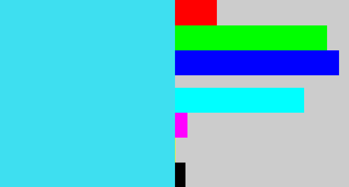 Hex color #3edff0 - bright cyan