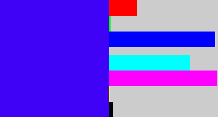 Hex color #3f02f7 - blue/purple