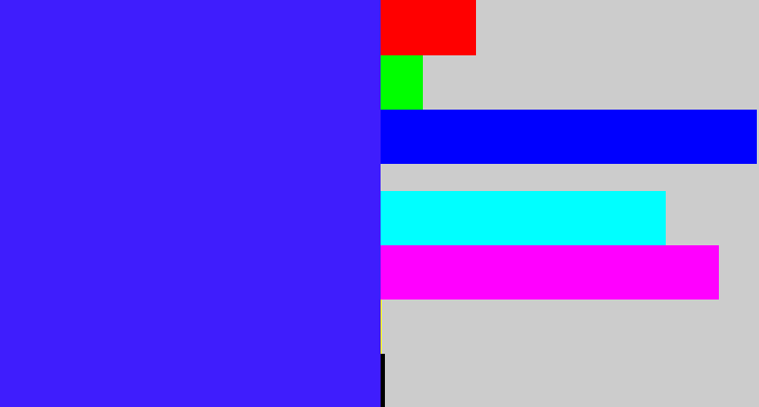 Hex color #3f1dfd - light royal blue