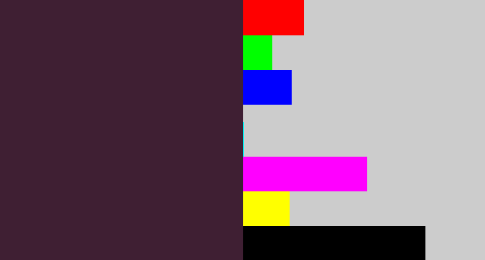Hex color #3f1f33 - aubergine