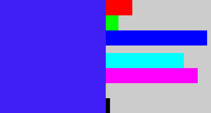 Hex color #3f1ff6 - light royal blue