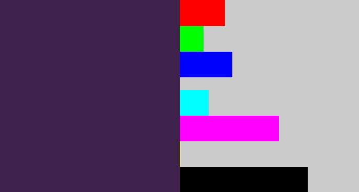 Hex color #3f224b - deep violet