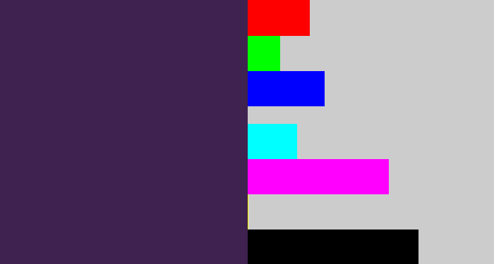 Hex color #3f224f - deep violet