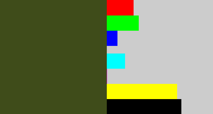 Hex color #3f4c1a - navy green