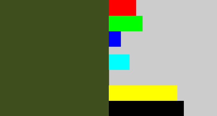 Hex color #3f4e1d - army green