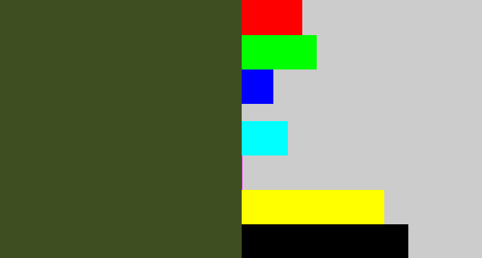 Hex color #3f4e20 - army green
