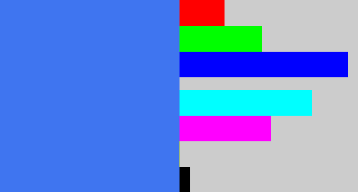 Hex color #3f75f0 - lightish blue