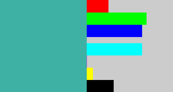 Hex color #3fb0a4 - greeny blue