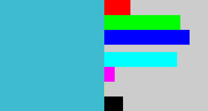 Hex color #3fbbd0 - tealish