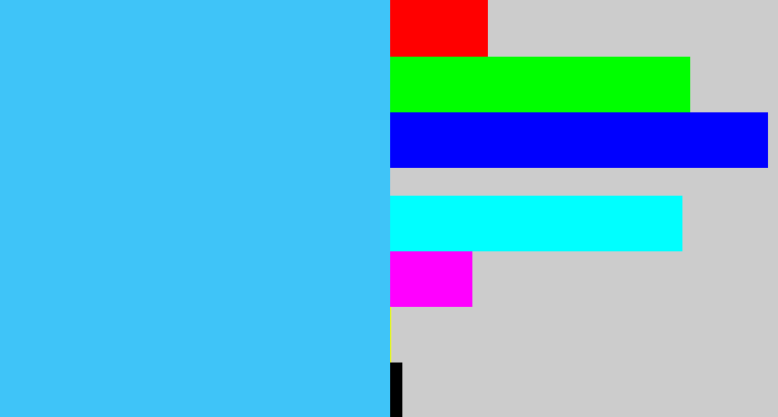 Hex color #3fc4f8 - sky blue
