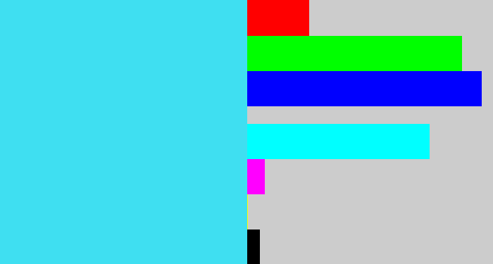 Hex color #3fdff1 - bright cyan