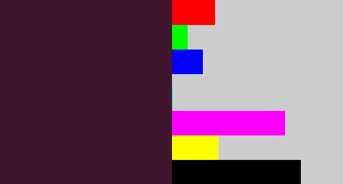 Hex color #40162f - aubergine