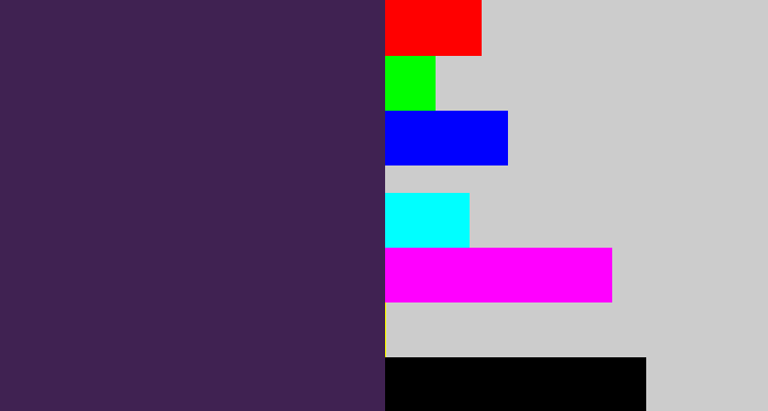 Hex color #402252 - deep violet