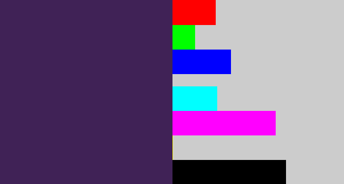 Hex color #402256 - deep violet