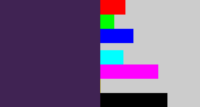 Hex color #402353 - deep violet