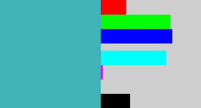 Hex color #40b1b5 - greeny blue