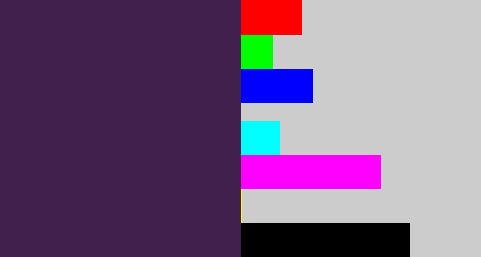 Hex color #41204d - deep violet