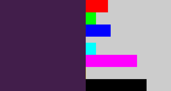 Hex color #421e4b - deep violet