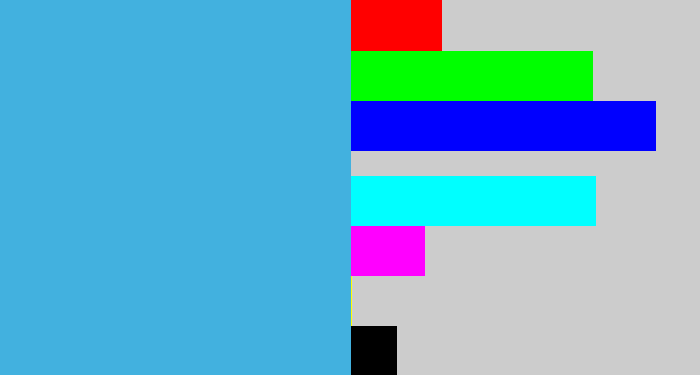 Hex color #42b1df - dark sky blue