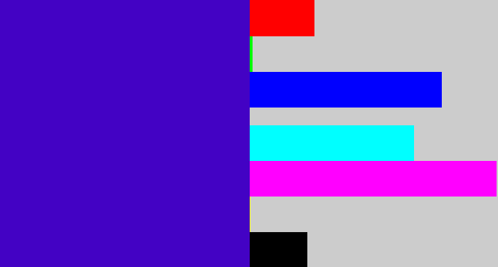 Hex color #4302c4 - violet blue