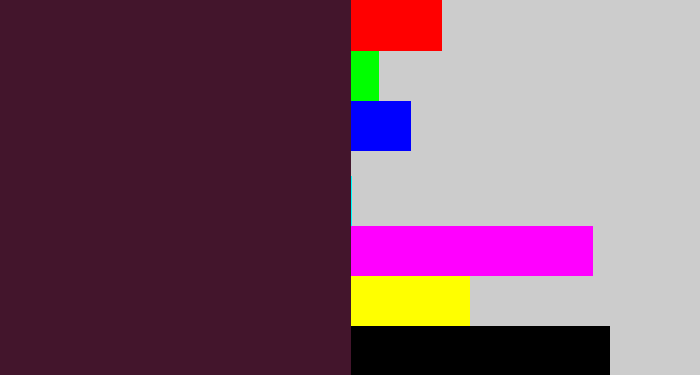 Hex color #43152c - aubergine