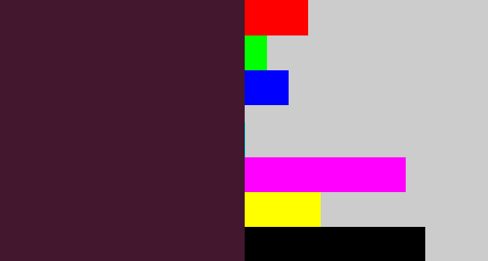 Hex color #43172e - aubergine