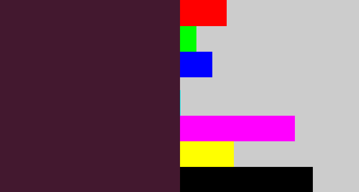Hex color #43182f - aubergine